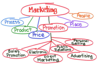 MarketingPlan