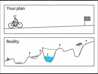 plan-vs-reality